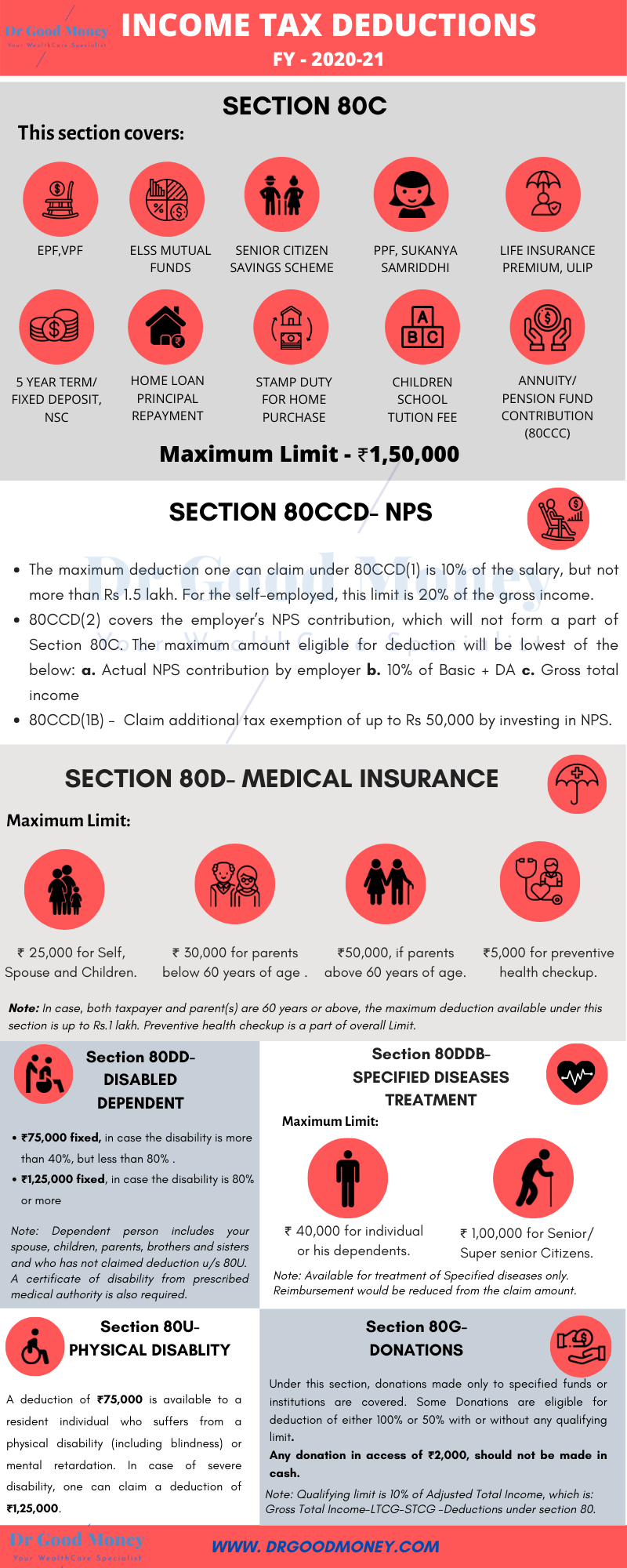 Income Tax Deductions List 2020-21 (Ay 2021-22)