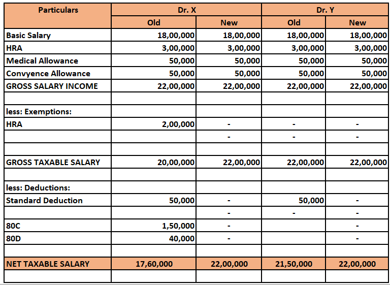 New Regime Vs Old Regime Tax Calculator