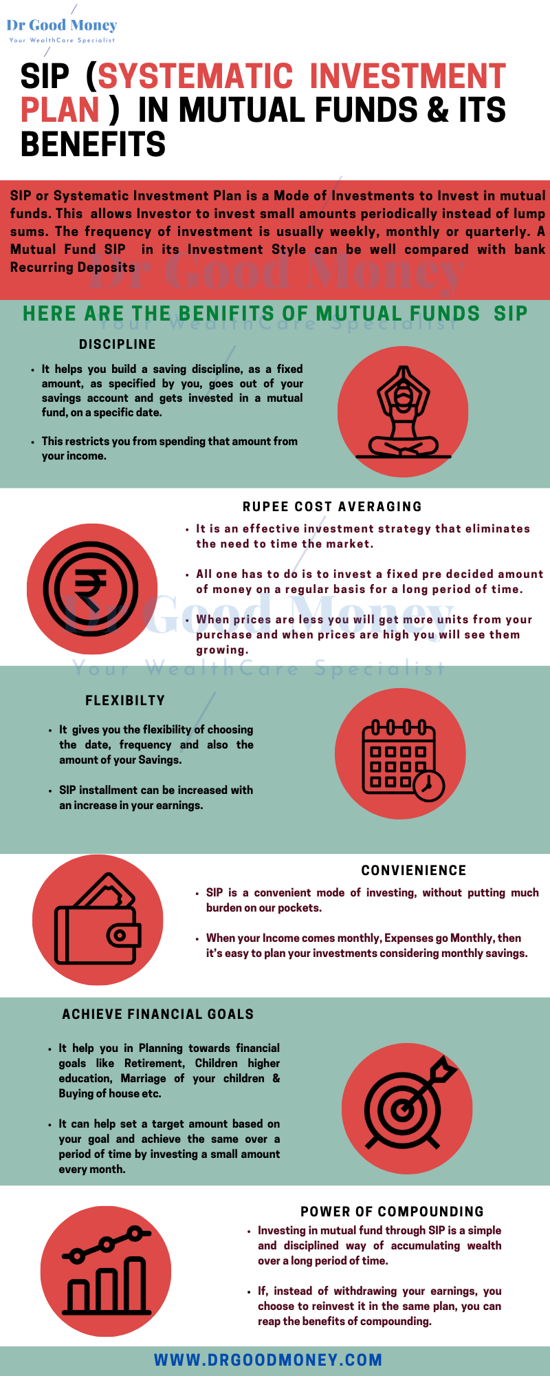 SIP in mutual funds (Infographic)