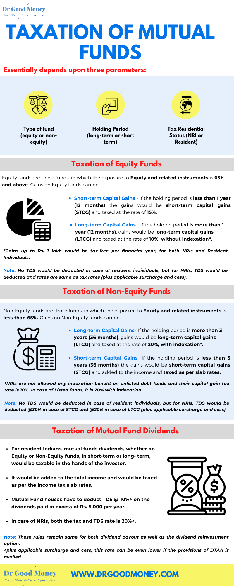 mutual fund taxation (infographics)