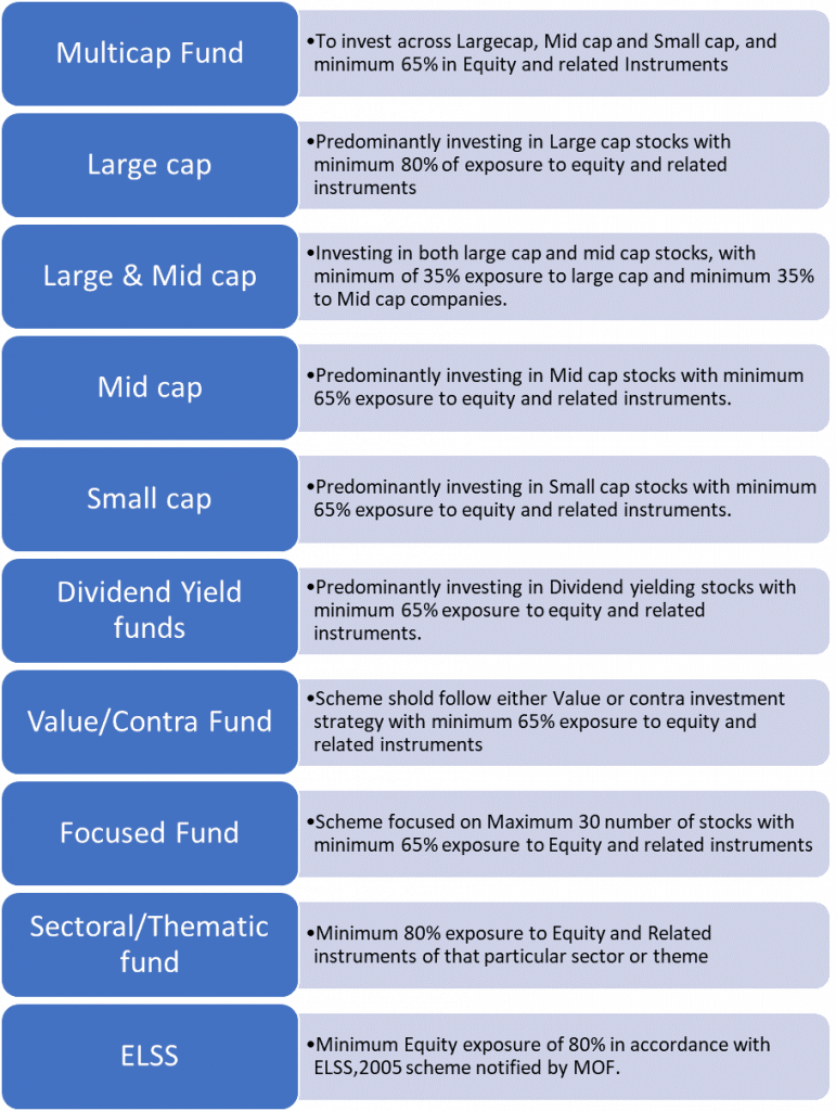 Equity Mutual Fund Types