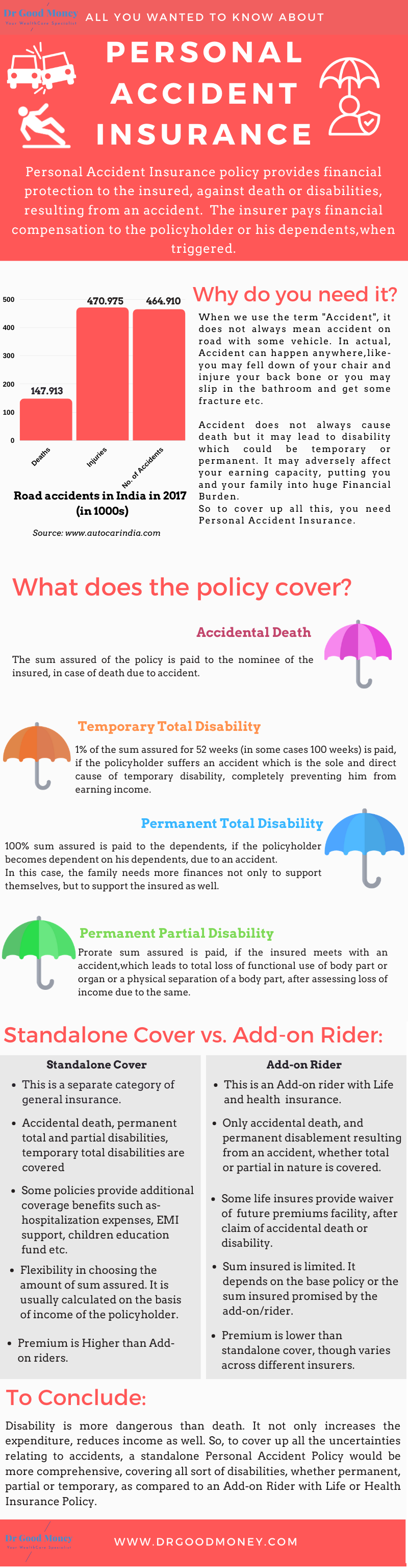 Personal Accident Insurance (infographics)