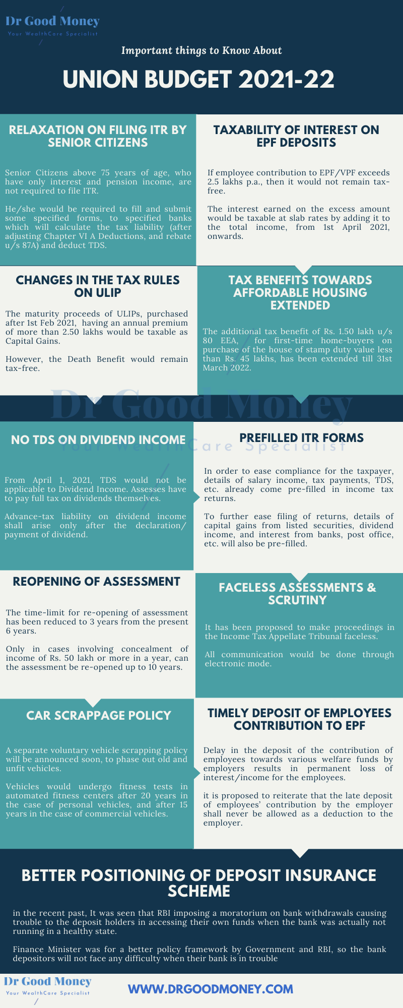 Budget 2021 andpersonal finance