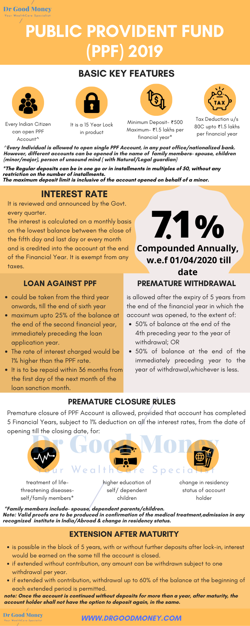 Basic Features of Public Provident Fund