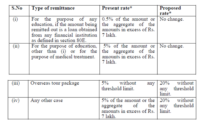 TCS on foreign remittances